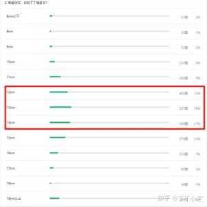 图片[2]-1分钟教你根据丁丁大小选择合适的飞机杯！-懂杯姬 - 专业透明的飞机杯动漫名器测评与品牌推荐