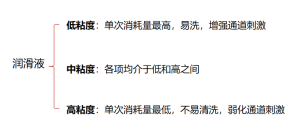 图片[12]-什么是飞机杯？如何挑选？如何安全使用？如何延时？ | 超强新手向总结-懂杯姬 - 专业透明的飞机杯动漫名器测评与品牌推荐