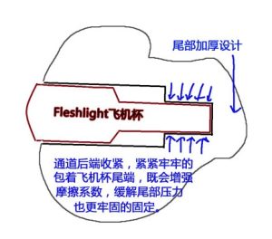 图片[4]-没有骨架就不是好倒模？骨架到底是干啥用的？-懂杯姬 - 专业透明的飞机杯动漫名器测评与品牌推荐