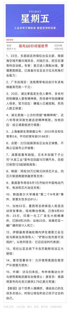 每天60秒读懂世界【5月24日】-简报论坛-次元控-懂杯姬 - 专业透明的飞机杯动漫名器测评与品牌推荐