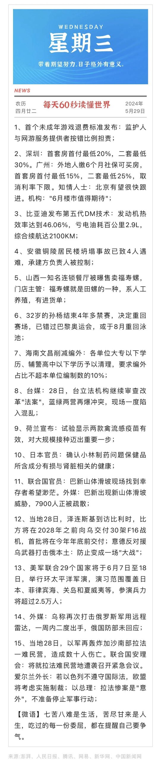 每天60秒读懂世界【5月29日】-简报论坛-次元控-懂杯姬 - 专业透明的飞机杯动漫名器测评与品牌推荐